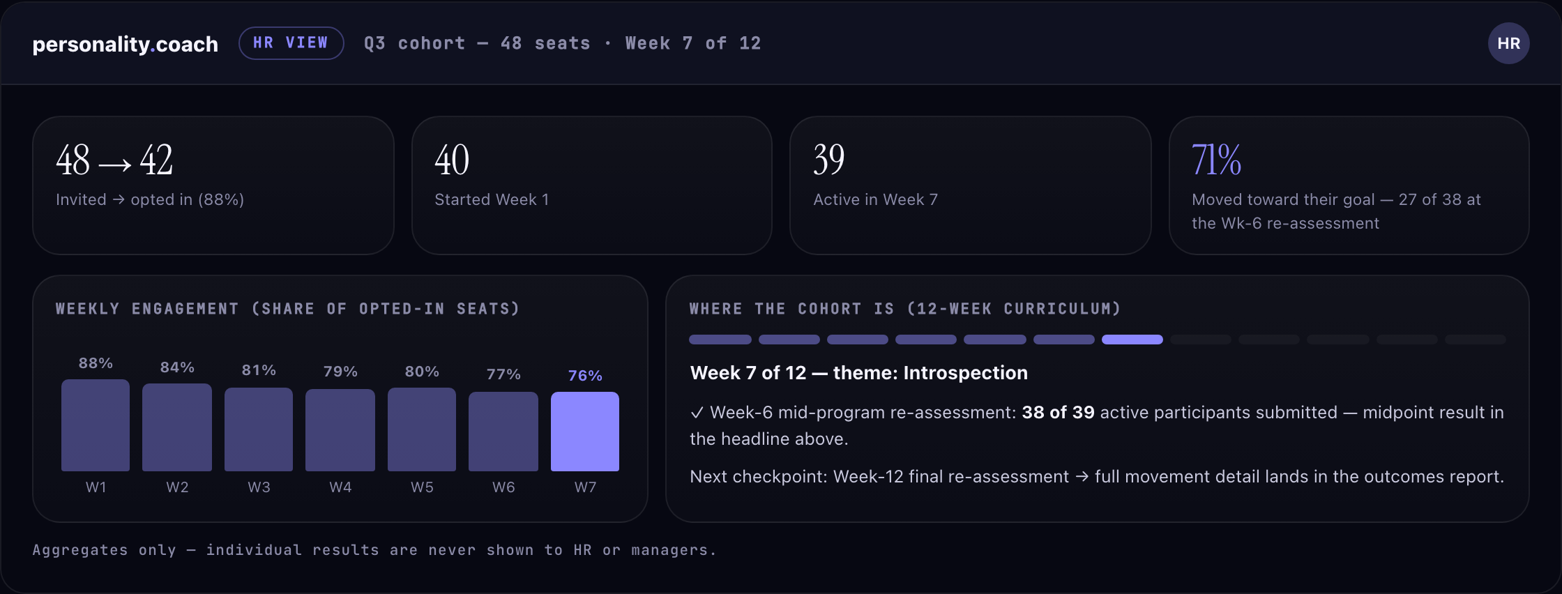 Aggregate progress dashboard